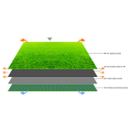 Pasto sintético de césped artificial ecológico para paisajismo